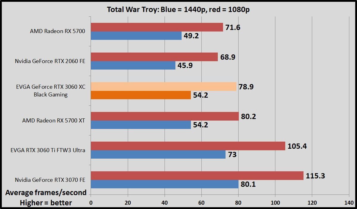 total war troy