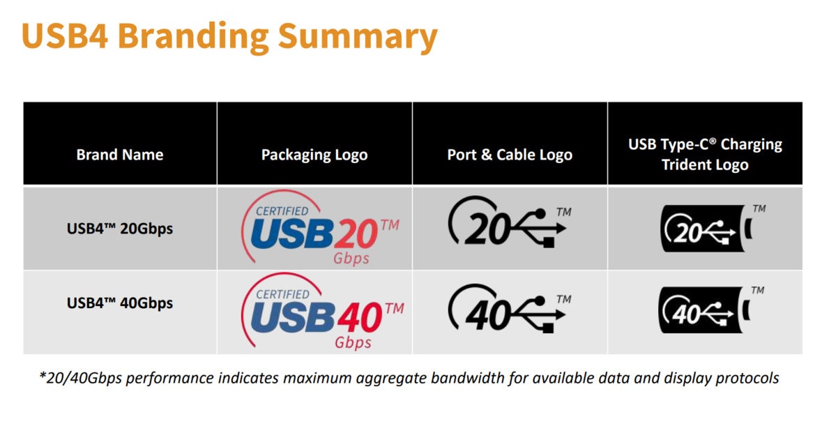 usb4 branding summary