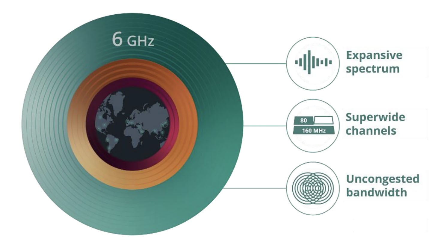 What Wi-Fi 6E means for the future of the iPhone - Dans Tutorials