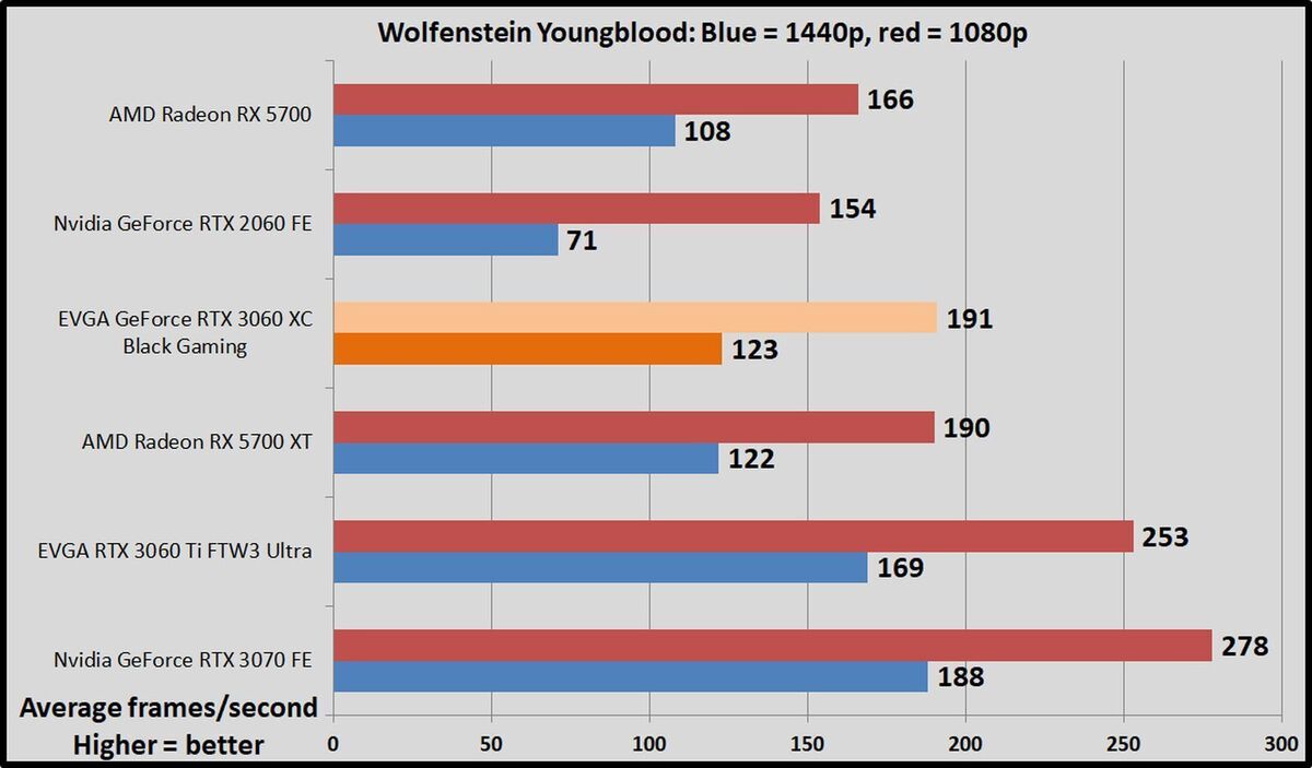 wolf youngblood