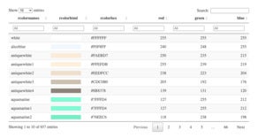 Table of built-in R colors with names, color swatch, hex codes, and rgb values.