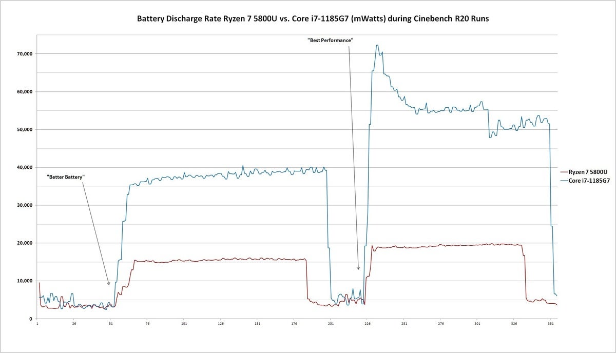 battery discharge cinebench