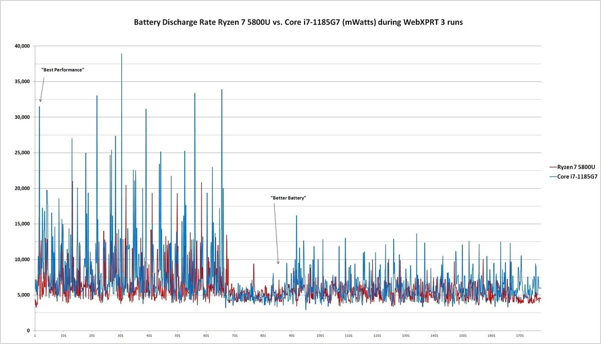 battery discharge webxprt3