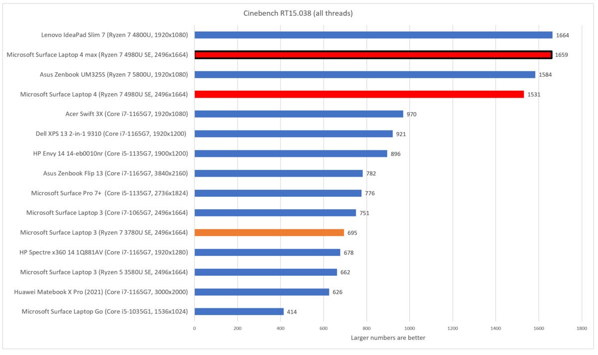 Microsoft Surface Laptop 4 cinebench r15