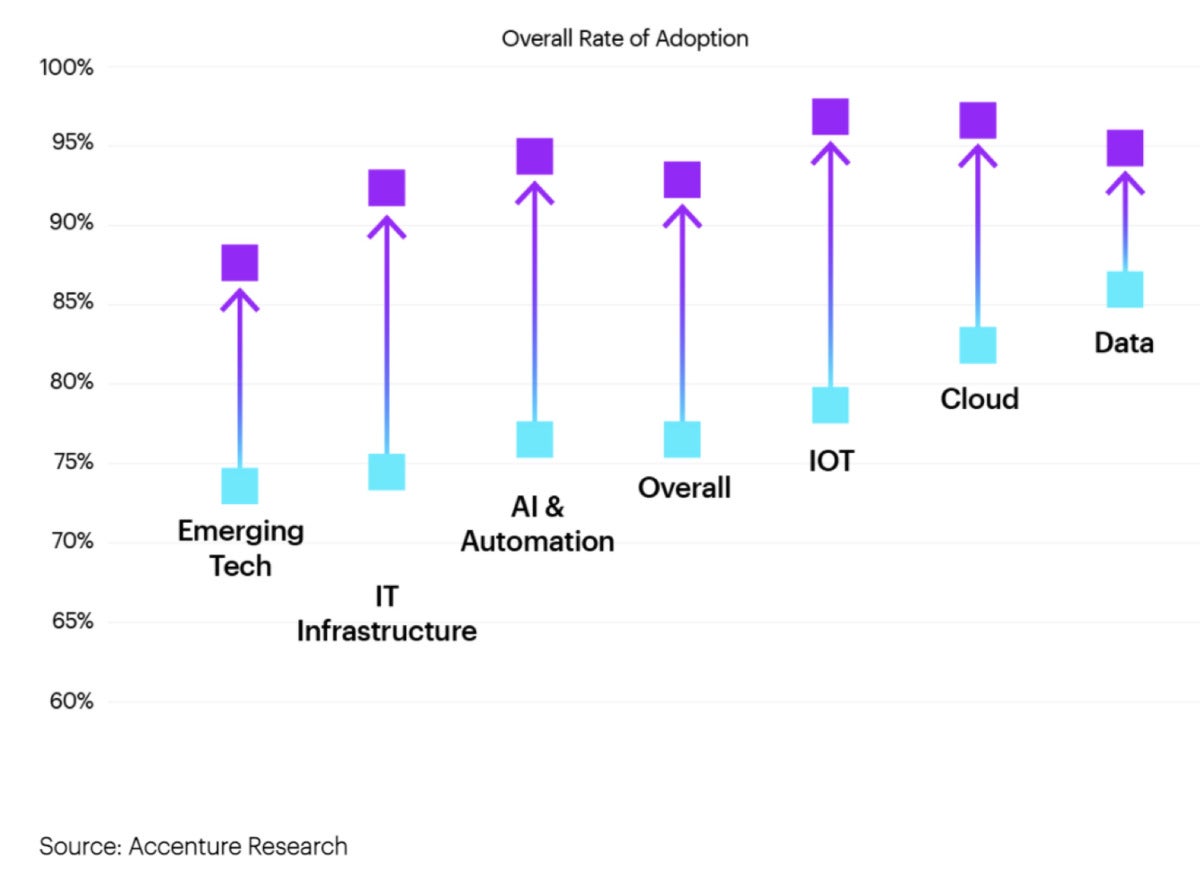 cloud accelerates 01