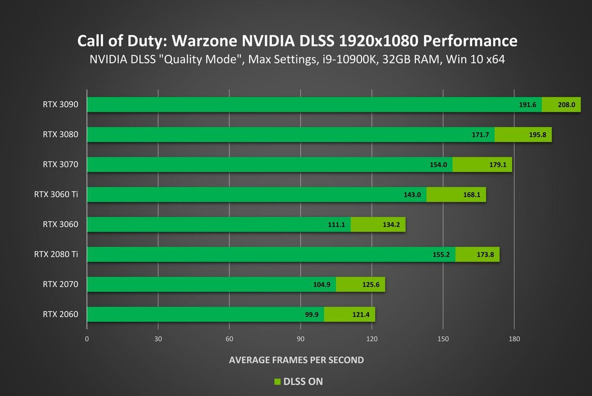 cod warzone dlss 1080