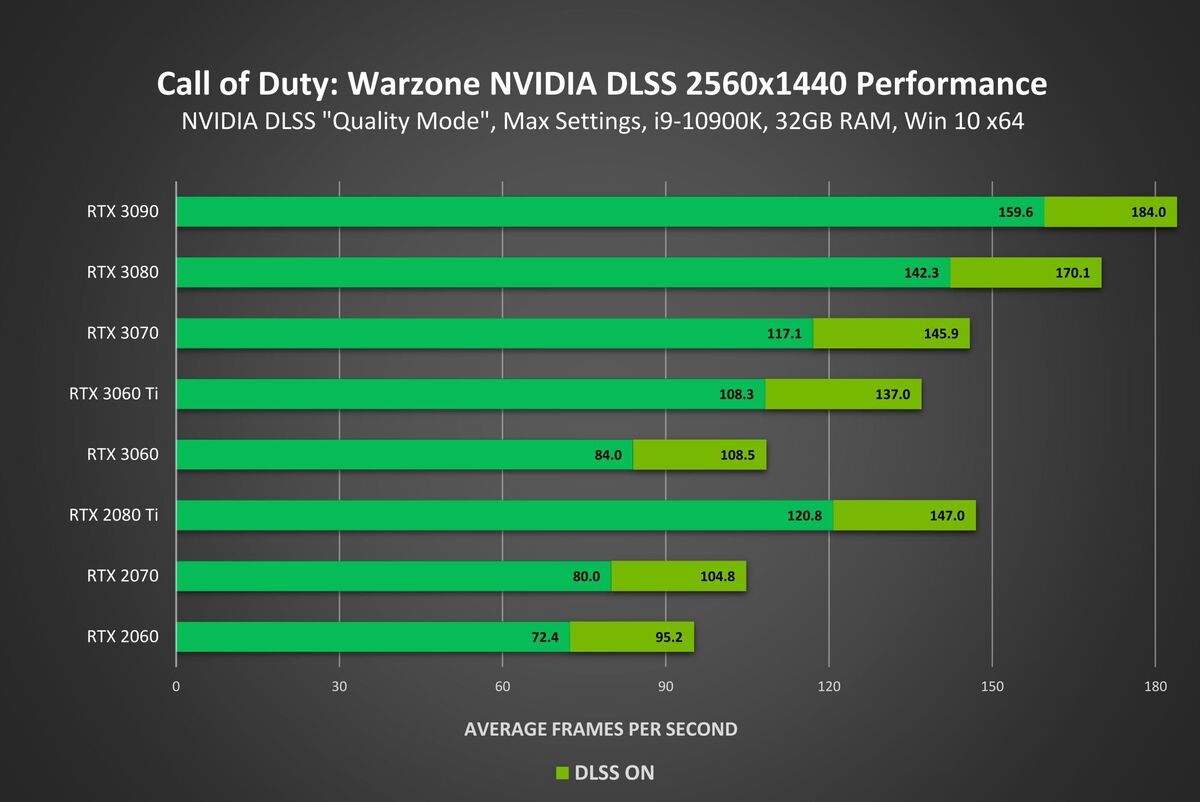 cod warzone dlss 1440