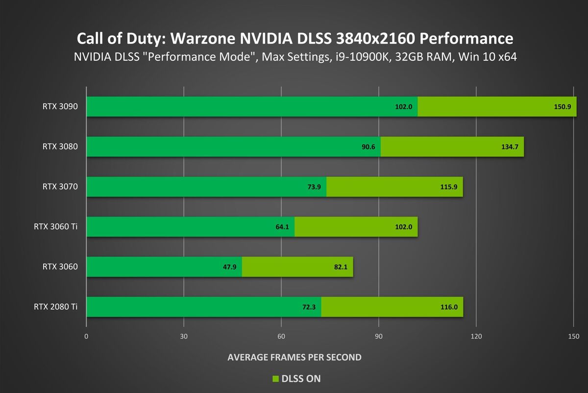 cod warzone dlss 4k