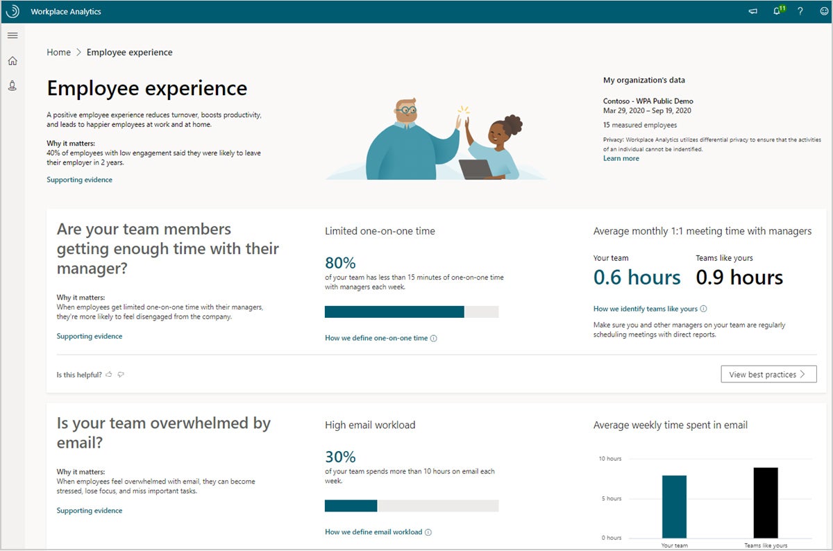 collab analytics microsoft manager insights