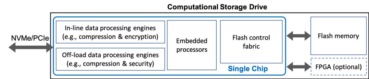 computational storage drive