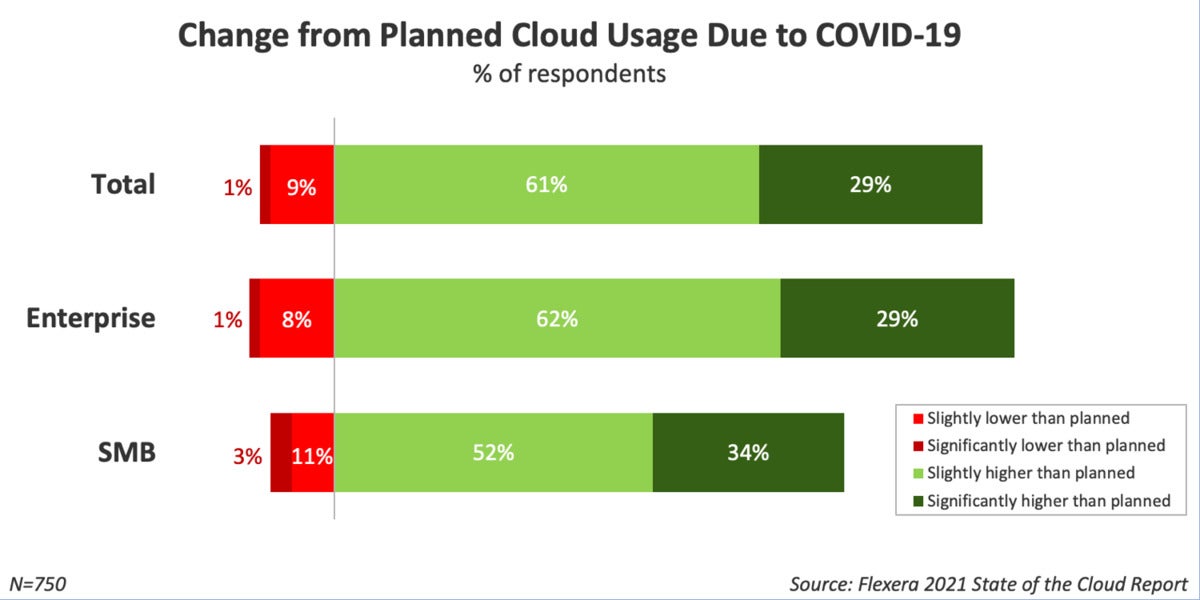 flexera 2021 cloud report 01