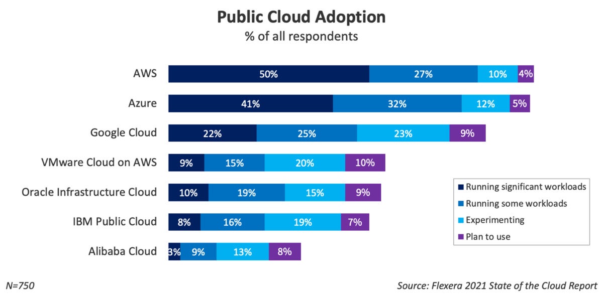 flexera 2021 cloud report 02