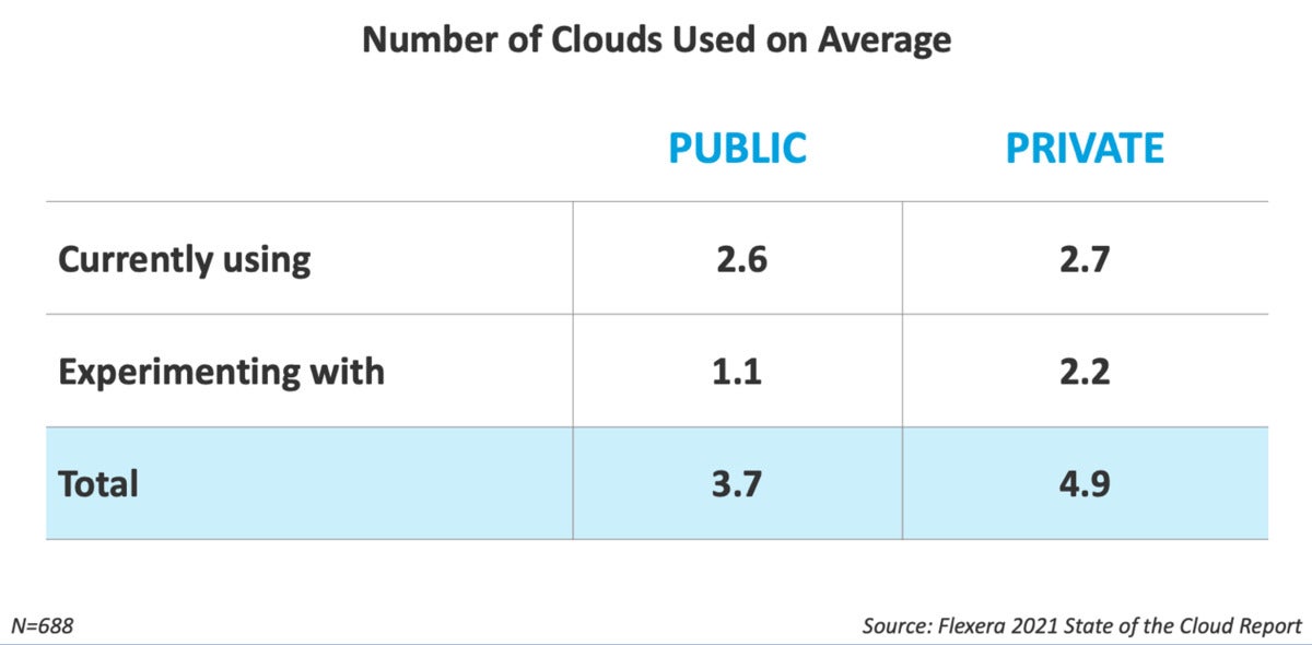 flexera 2021 cloud report 03