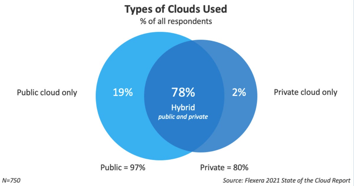 flexera 2021 cloud report 04