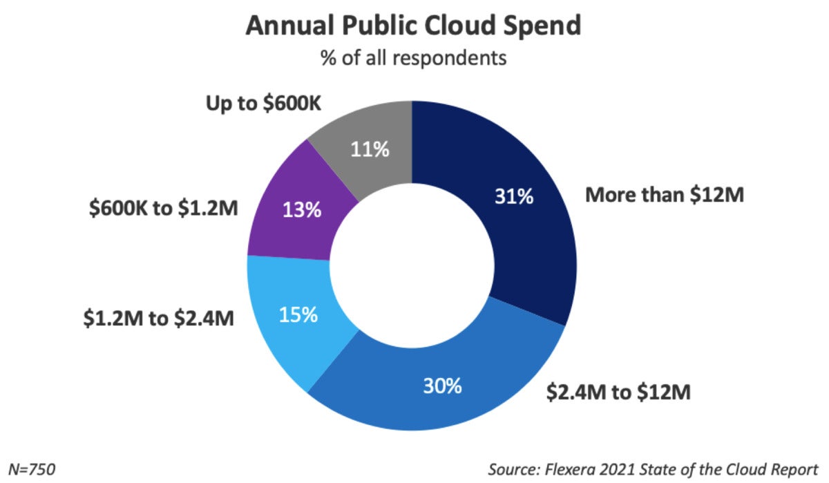 flexera 2021 cloud report 05