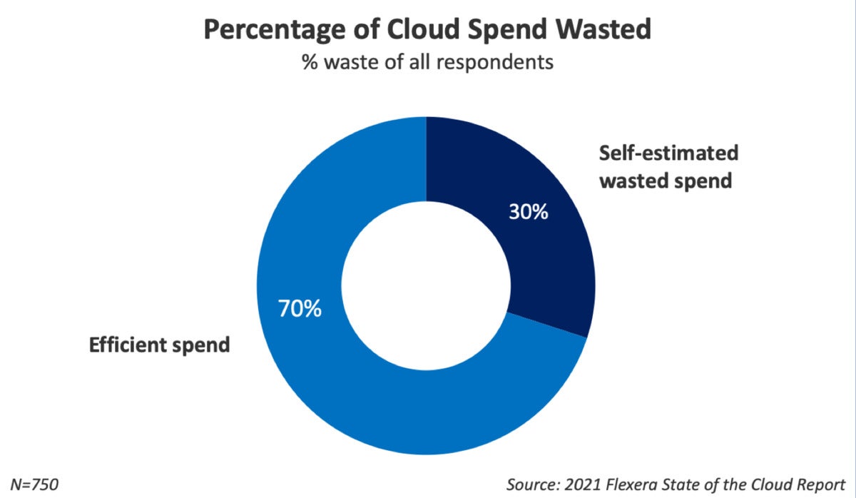 flexera 2021 cloud report 07