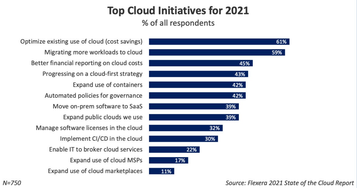 flexera 2021 cloud report 08