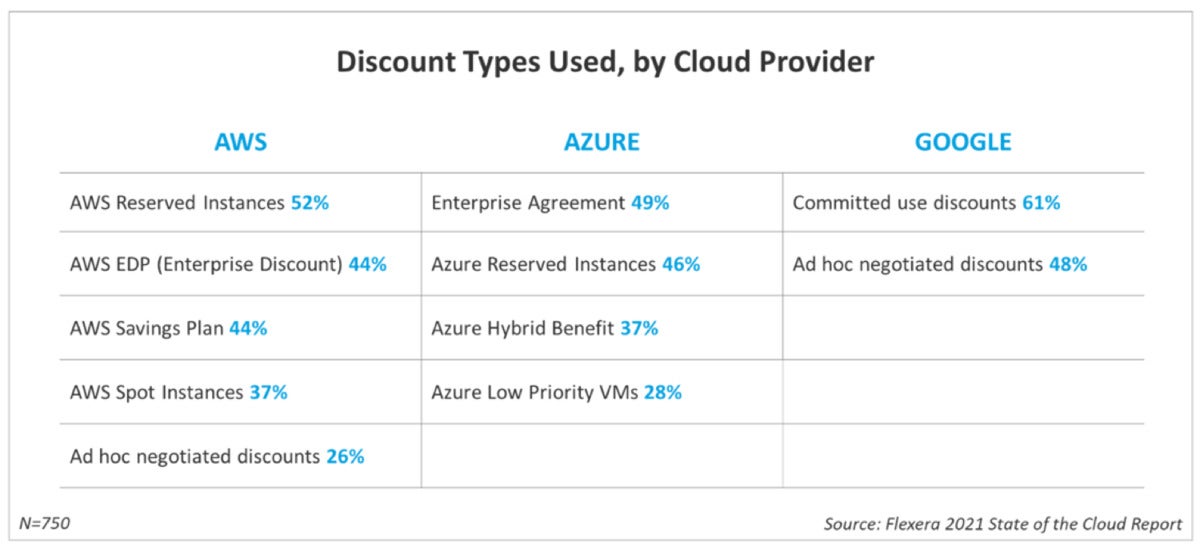 flexera 2021 cloud report 09