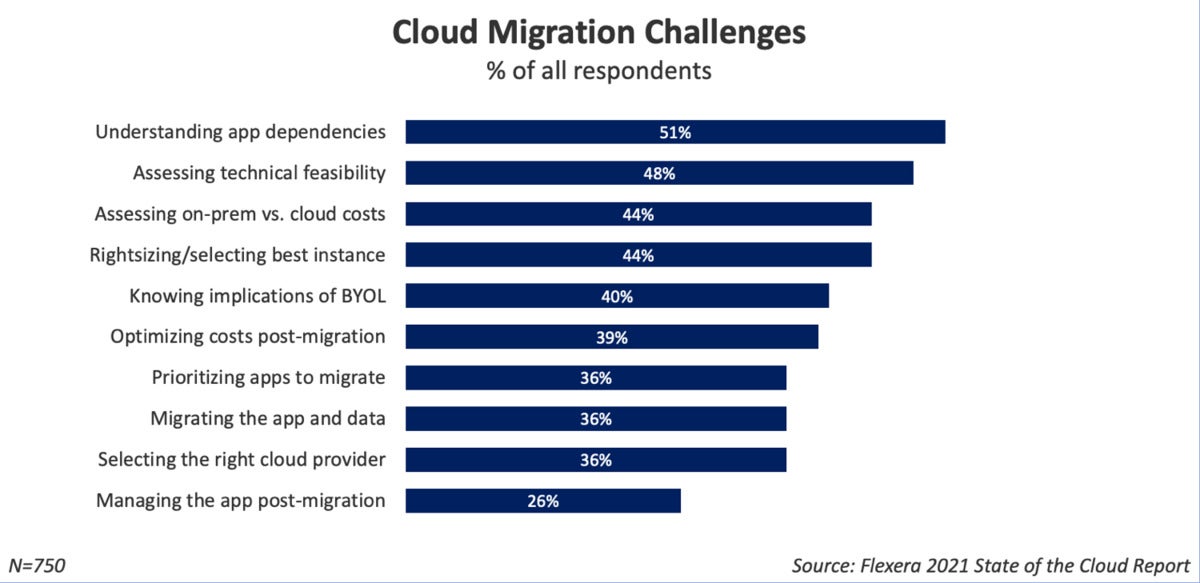 flexera 2021 cloud report 10