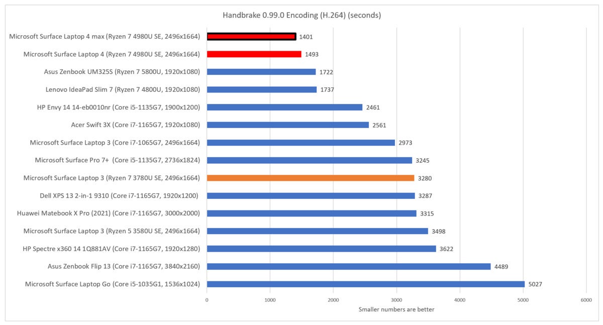 Amd ryzen r7 online 3700u review