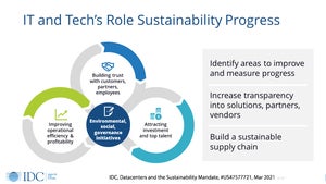 idc sustainability chart v3