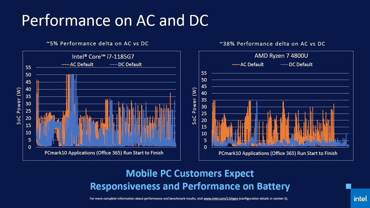 intel 11th vs ryzen 4000u