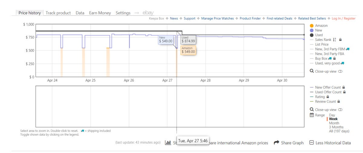 keepa amazon pricing ryzen 9 5900x