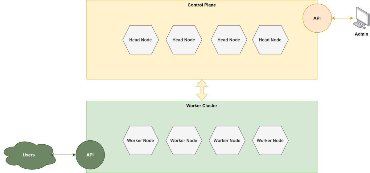 kubernetes 01