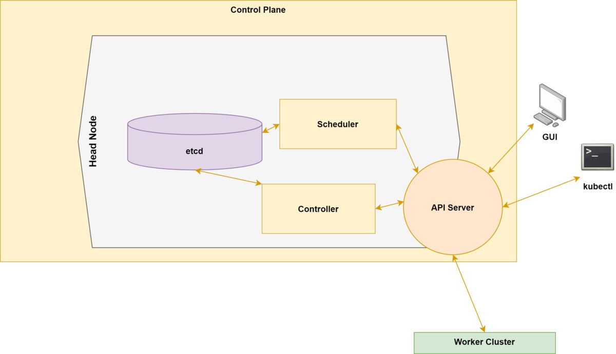 kubernetes head node 04