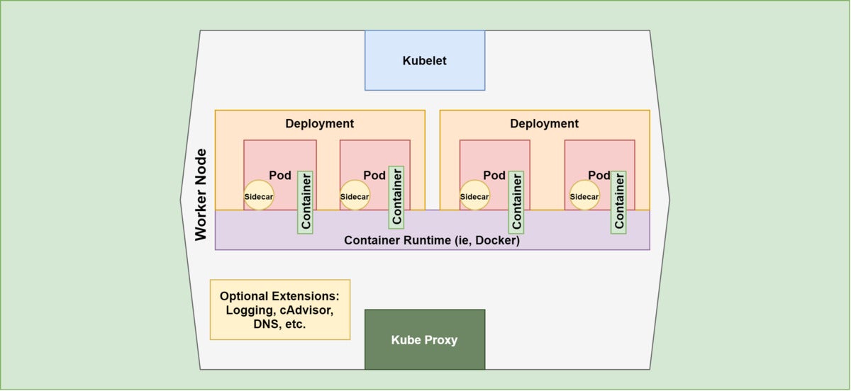 kubernetes pod detail 03