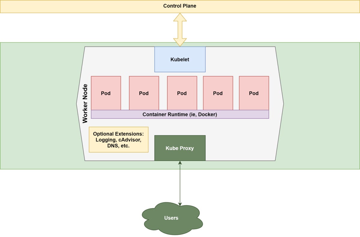 kubernetes worker node 02