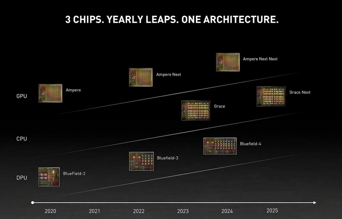 nvidia ampere next