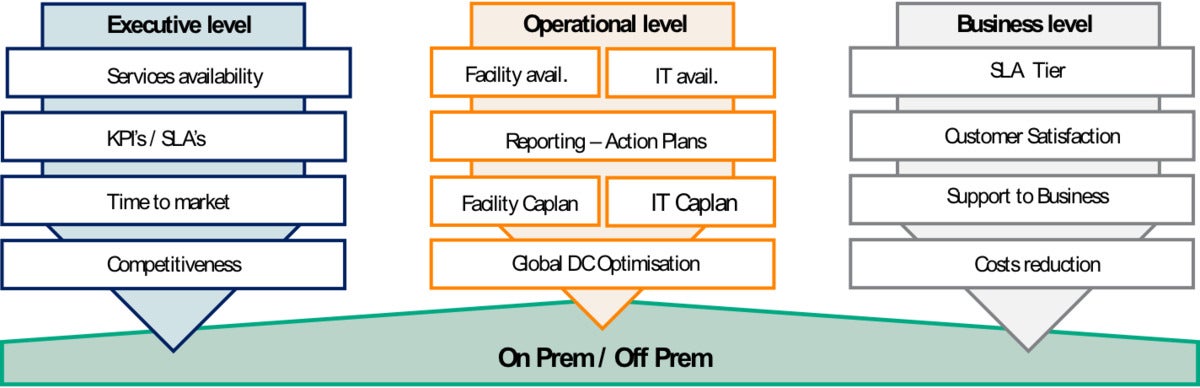onoffprem3