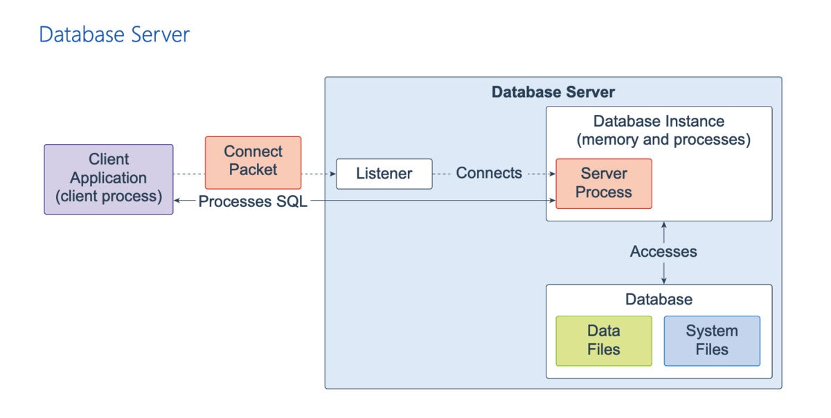 Oracle 21c что нового