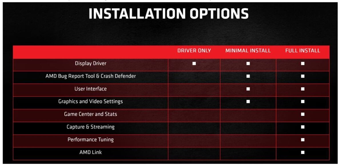 opções de instalação de software radeon 2