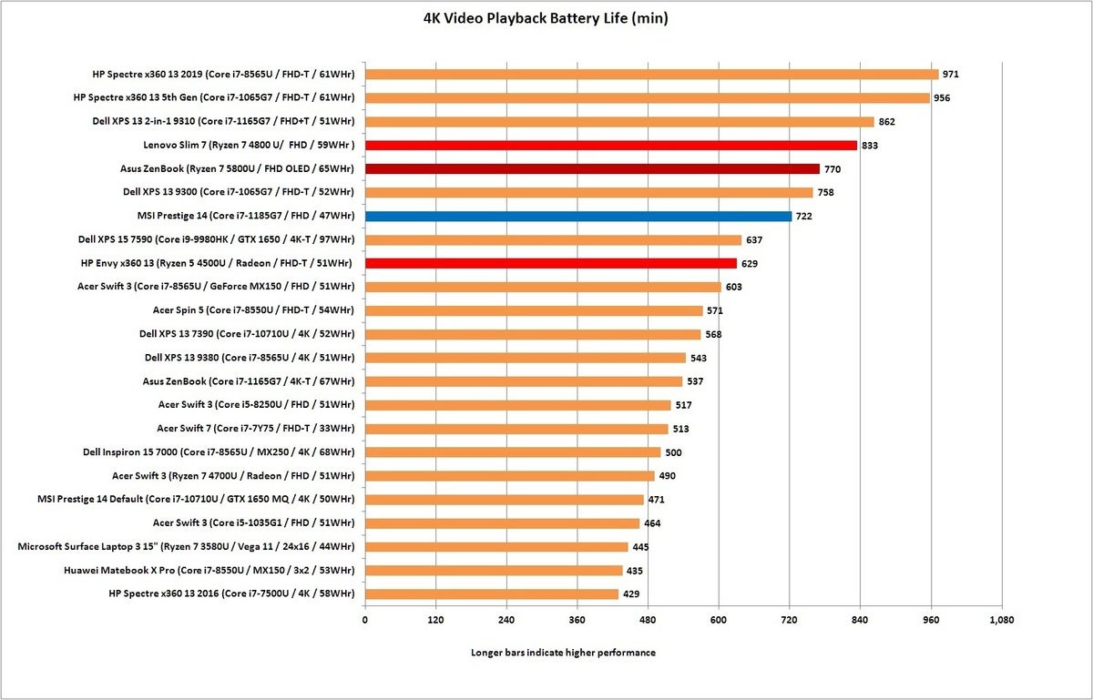 Ryzen 7 best sale 5800u benchmark