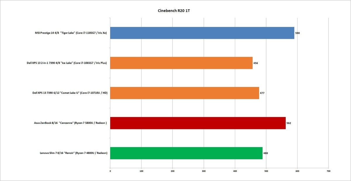 ryzen 5800u cinebench r20 1t