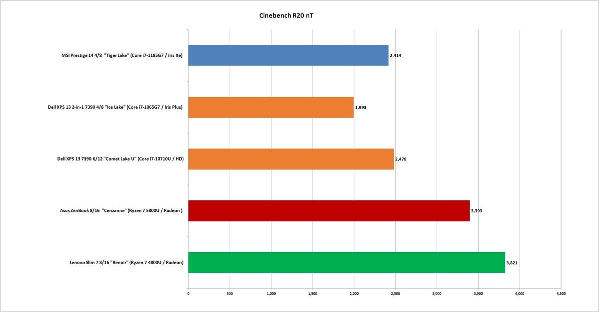 ryzen 5800u cinebench r20 nt