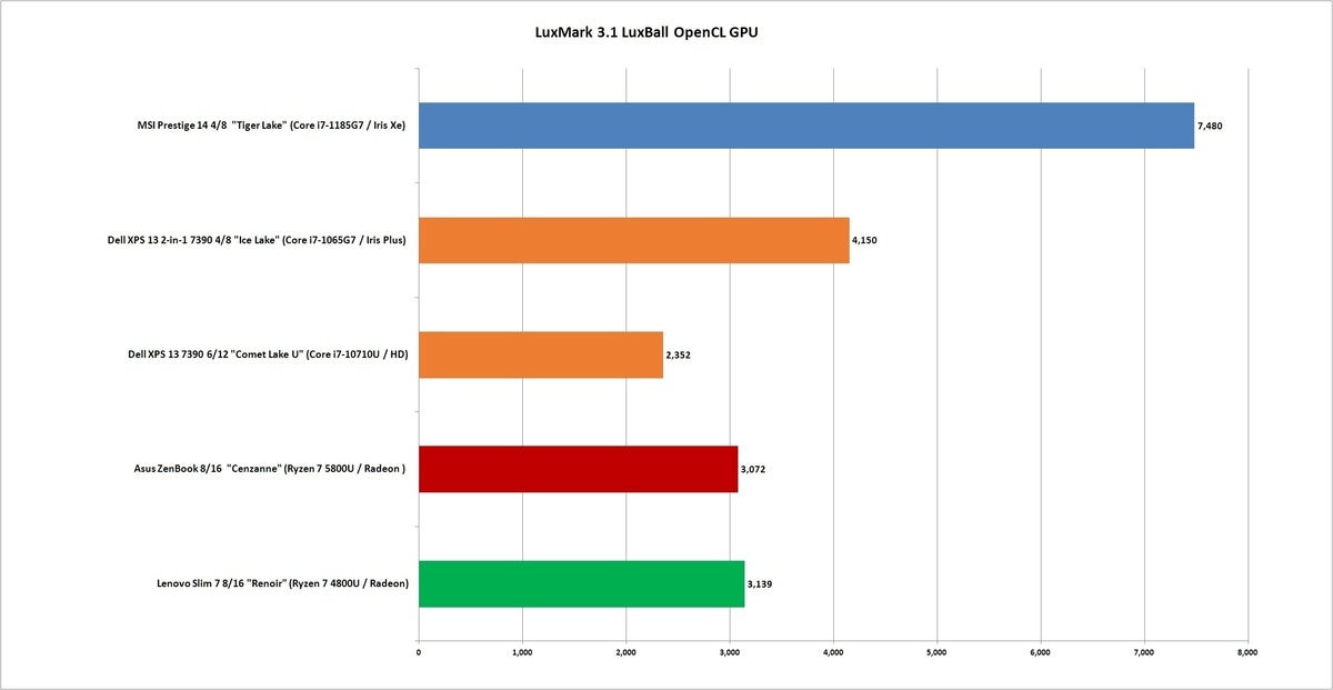 Dell amd online 4800u