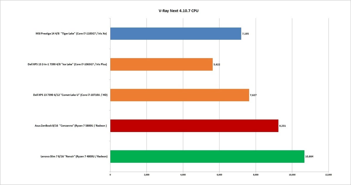 ryzen 5800u vray next