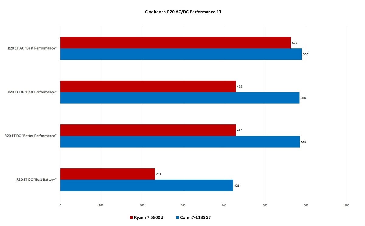 ryzen 7 5800u cinebench 1t acdc