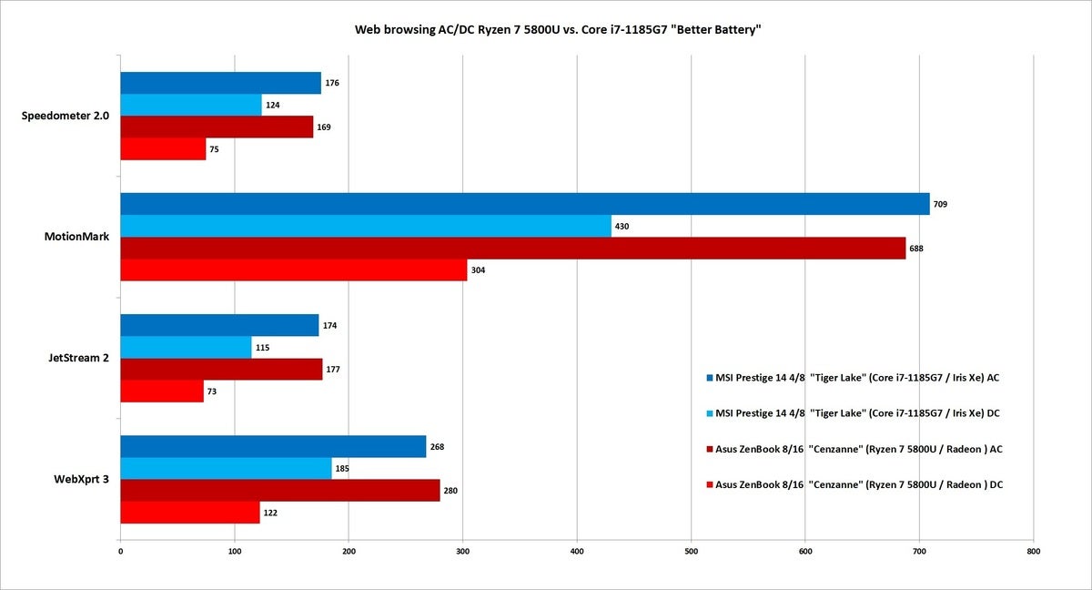 R7 5800u. Ryzen 7 5800u. AMD 5800u сколько GFLOPS выдает.