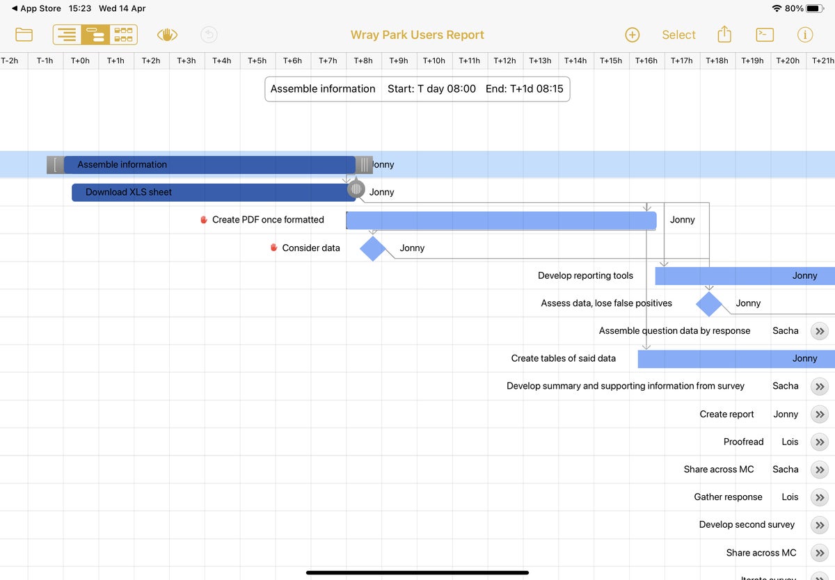 omniplan export to microsoft project