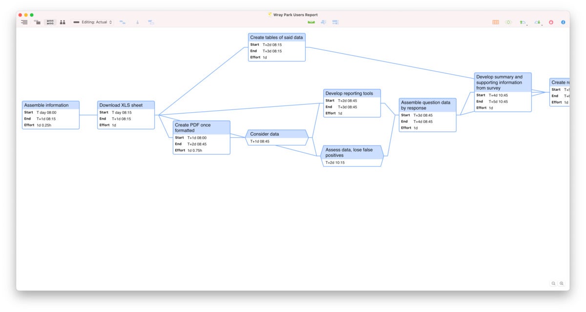 omniplan sync