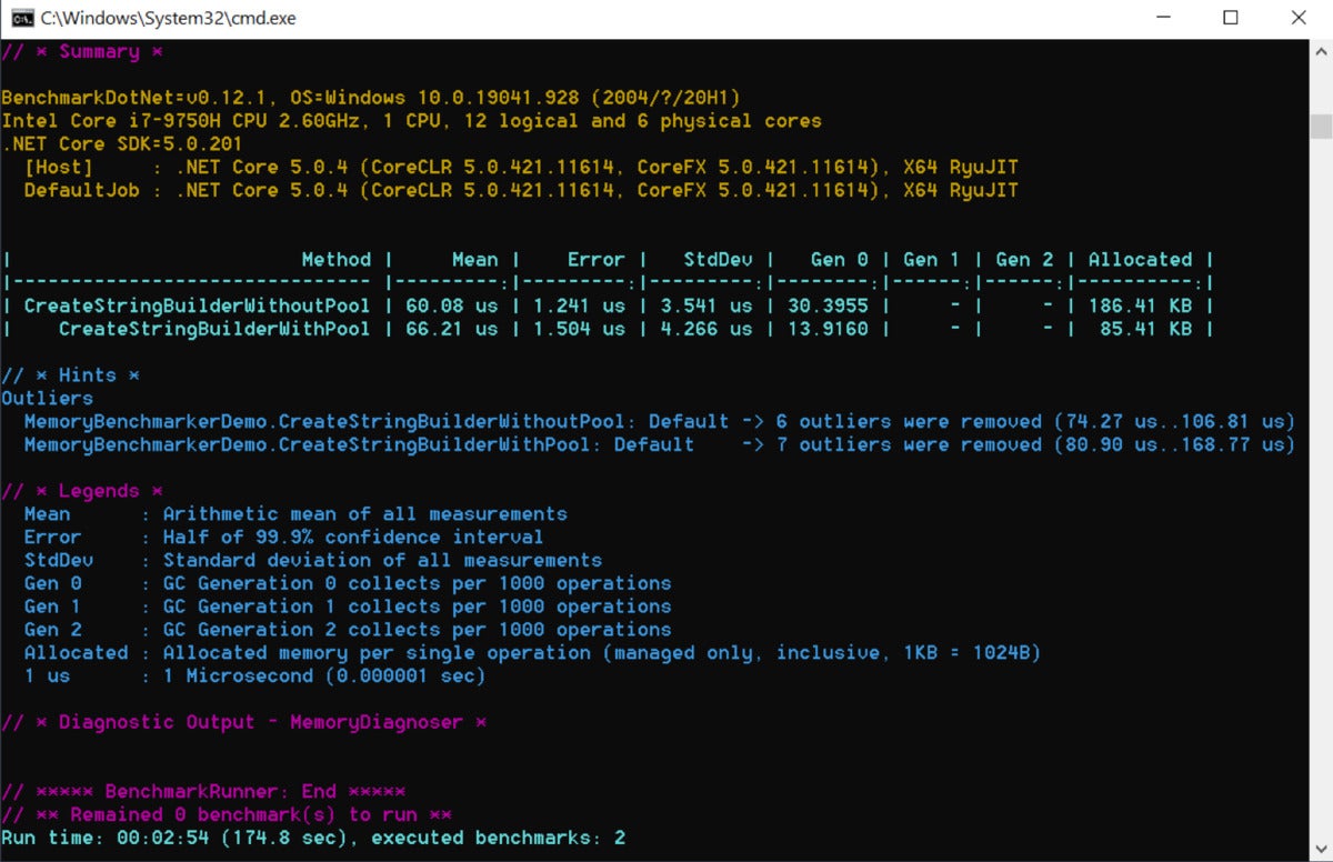 Stringbuilder Append To Front