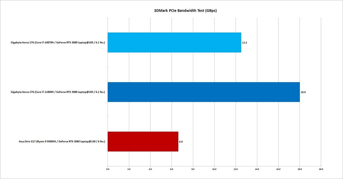 11800 pcie bw