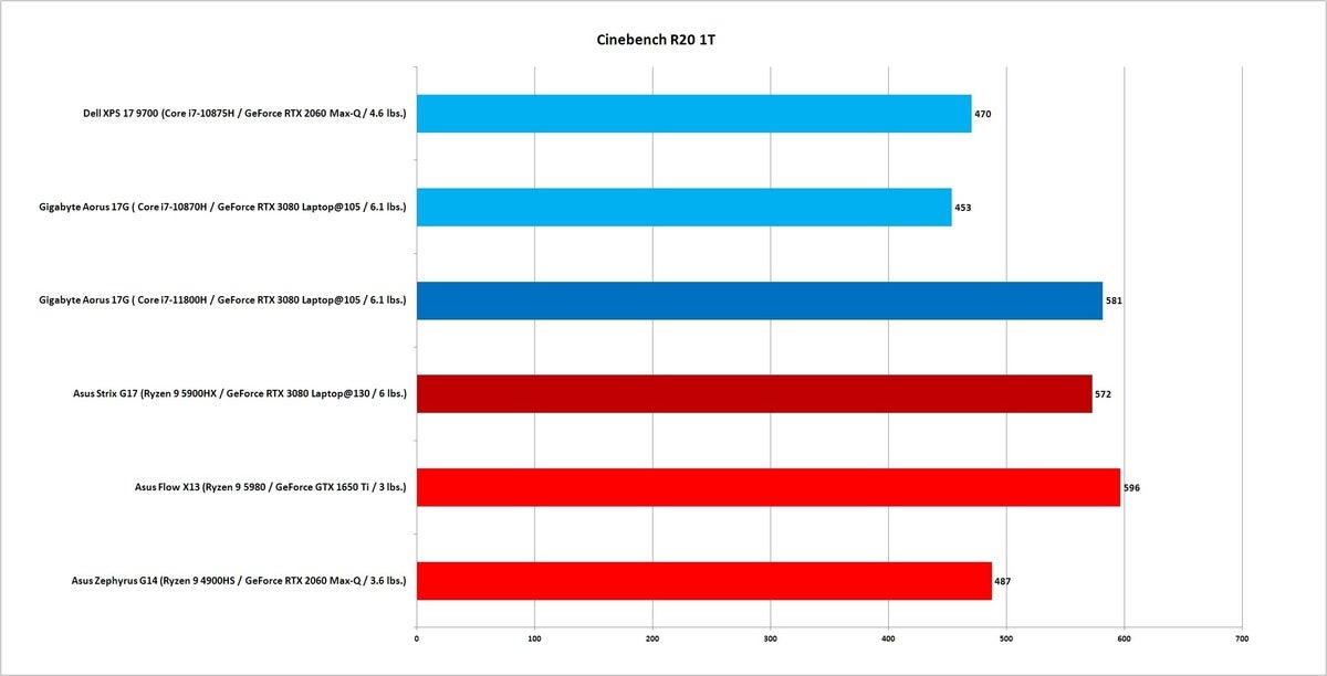 11800h cinebench 1t