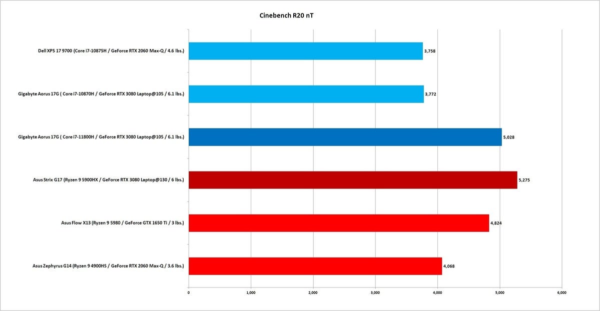 11800h cinebench nt