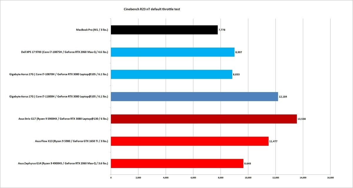 11800h cinebench r23 nt