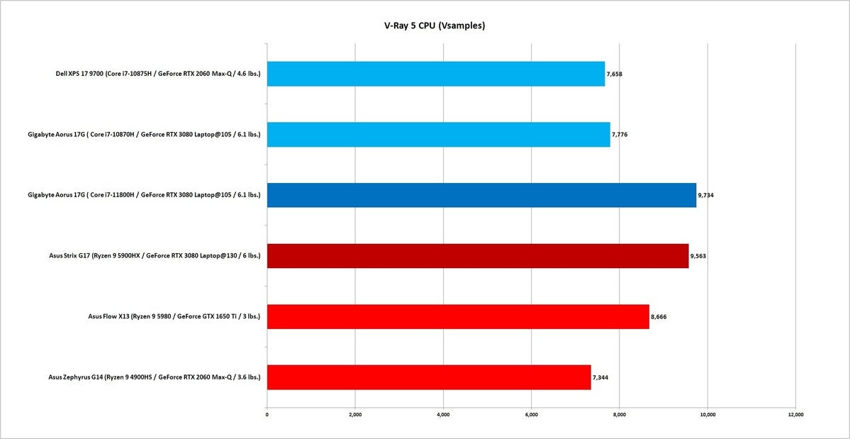 11800h vray 5 cpu